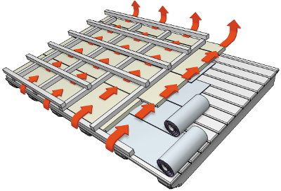 Capa o cámara de ventilación