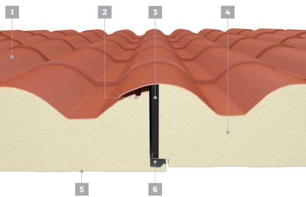 panel components IsoCoppo Piano