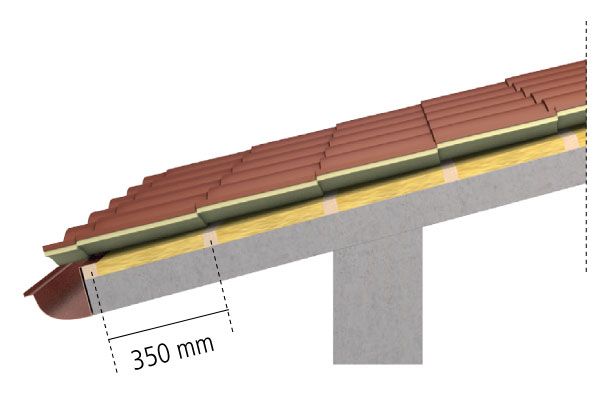 Instalação sobre isolante flexível 